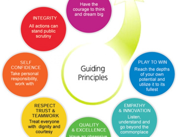 Guiding principles to our Employees